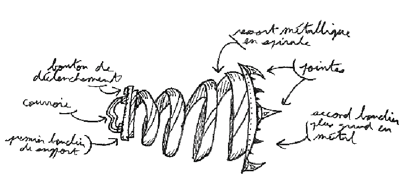 Sch&eacute;ma technique du bouclier &agrave; ressort