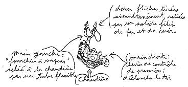 Sch&eacute;ma d'utilisation d'un fourchier &agrave; vapeur - par Tybalt